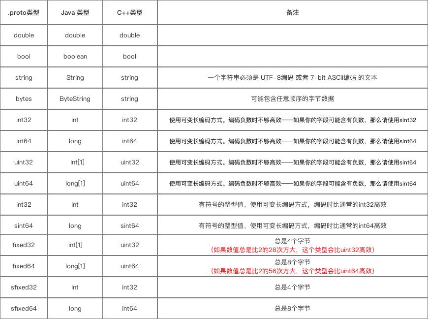 基本数据类型对应表