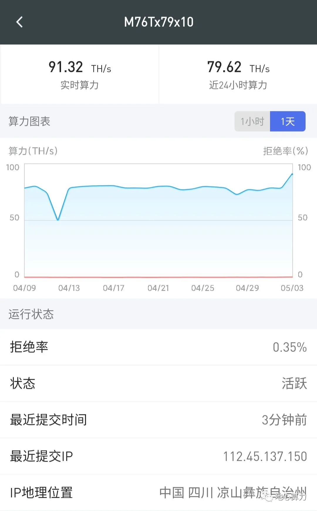 比特币挖矿周报4.27-5.3