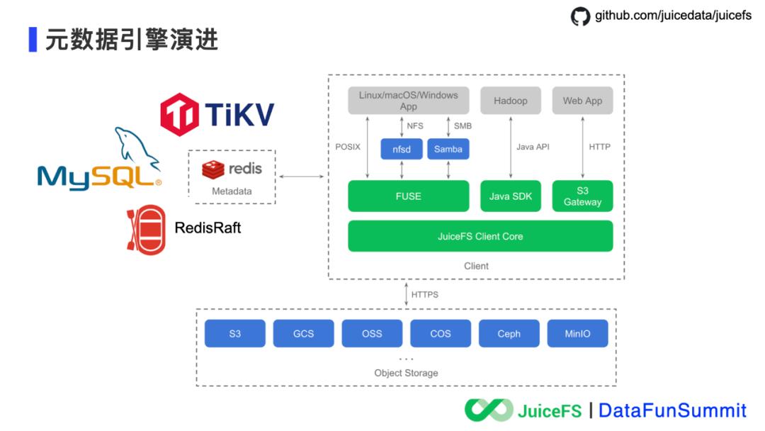 JuiceFS：云原生时代的分布式文件系统