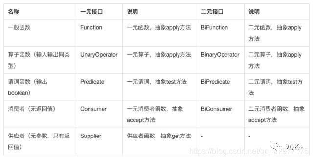 ​闷棍暴打面试官 JDK源码系列 (一) 打破 lambda 问到底 !