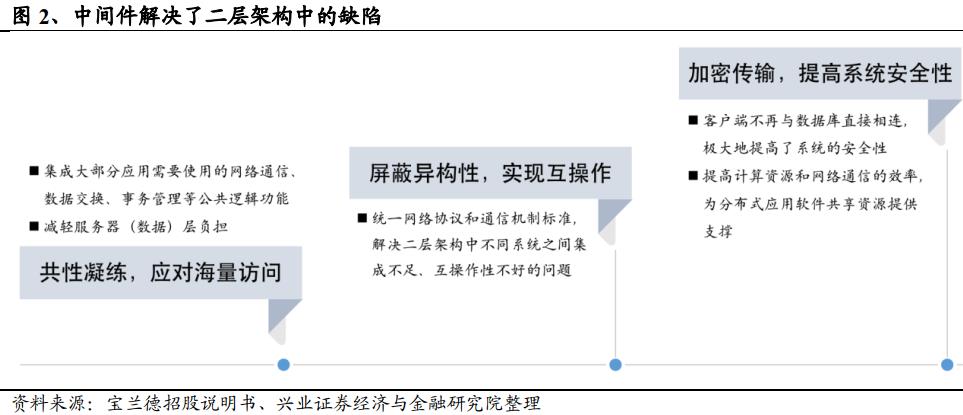 收藏：一文解读中间件技术