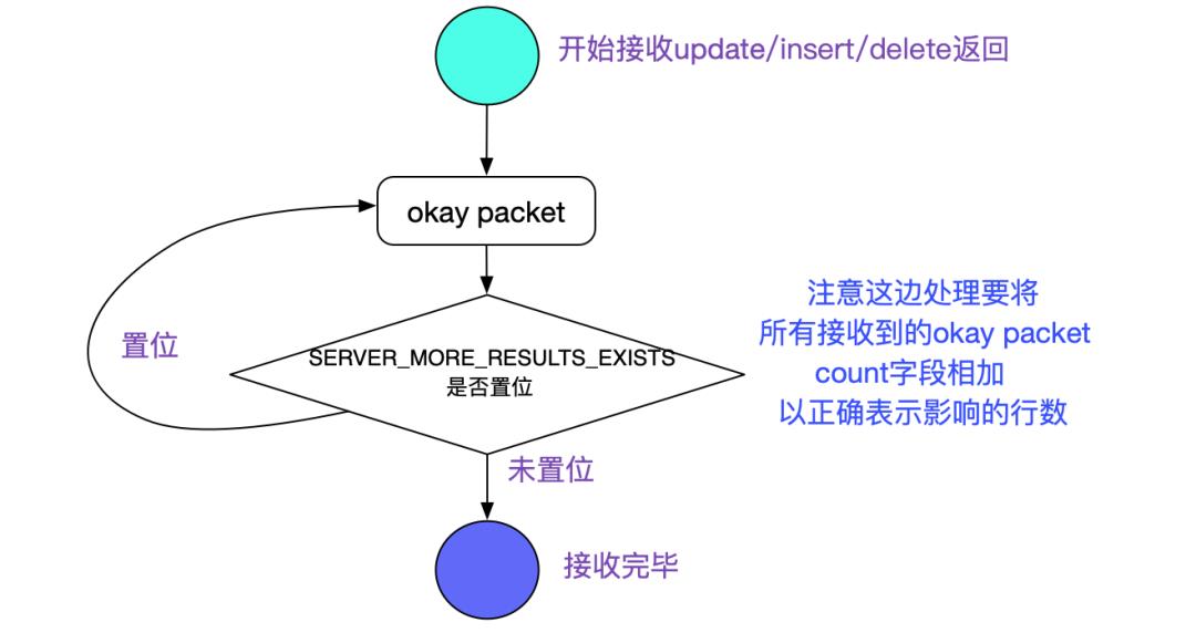 解Bug之路-中间件"SQL重复执行"