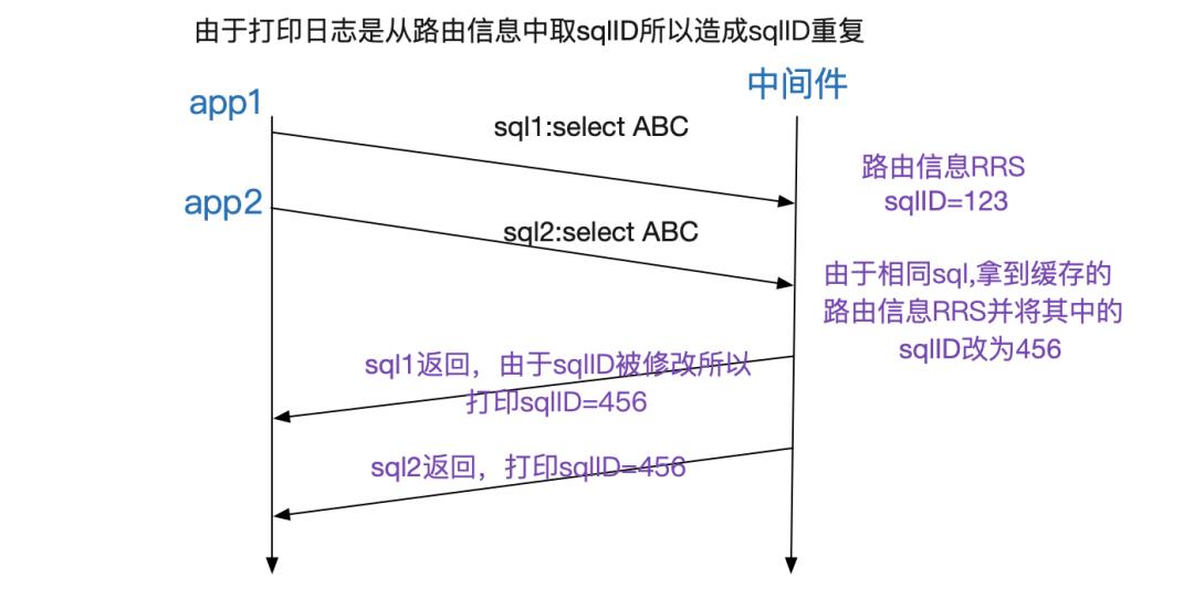 解Bug之路-中间件"SQL重复执行"