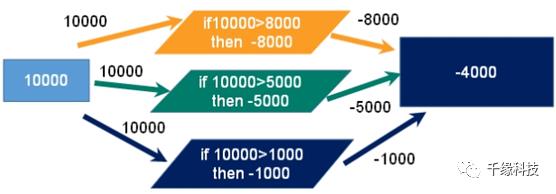 Redis6 系列七 事务&锁机制&秒杀