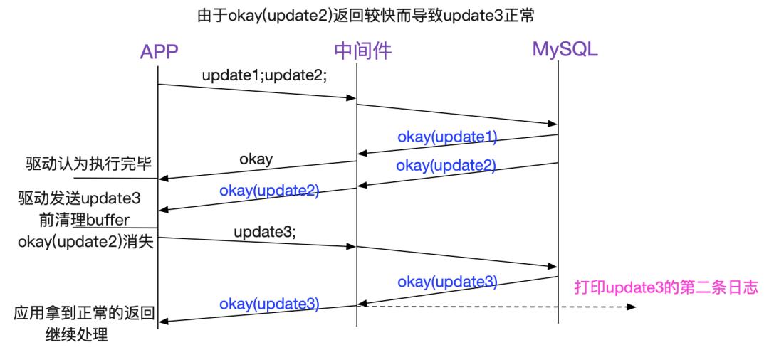 解Bug之路-中间件"SQL重复执行"