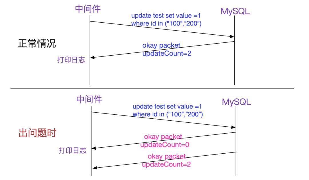 解Bug之路-中间件"SQL重复执行"