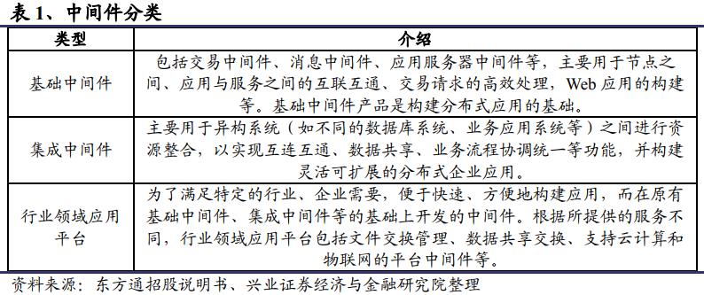 收藏：一文解读中间件技术