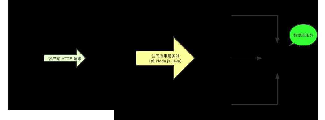 万字总结，带你全面系统的认识 Nginx