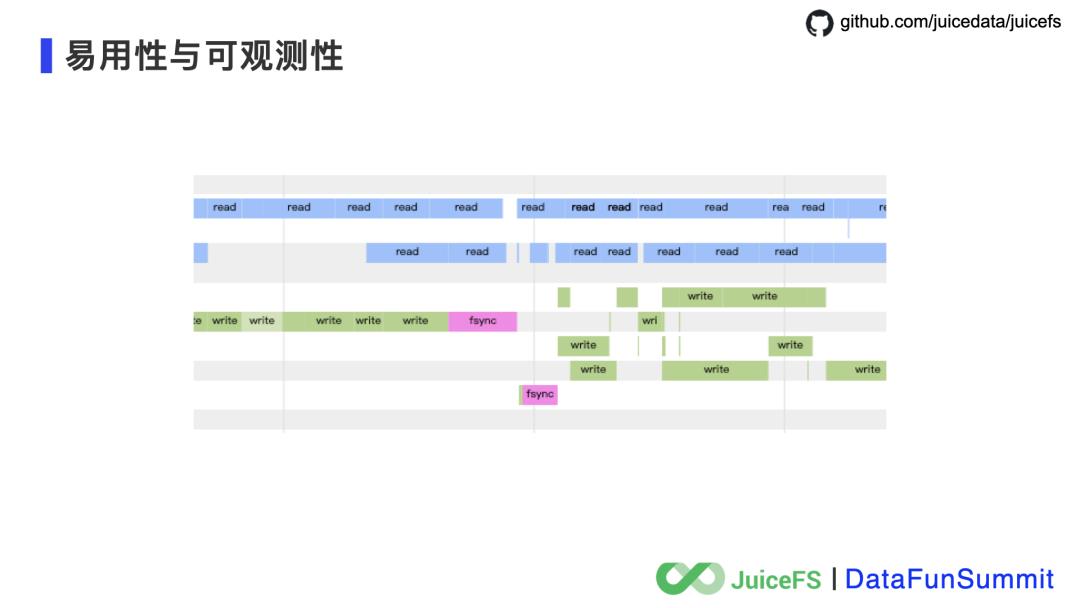 JuiceFS：云原生时代的分布式文件系统