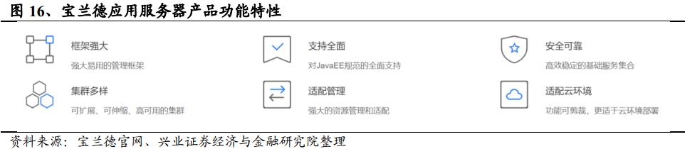 收藏：一文解读中间件技术