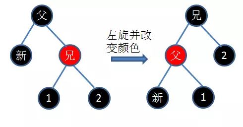 JAVA：红黑树详解