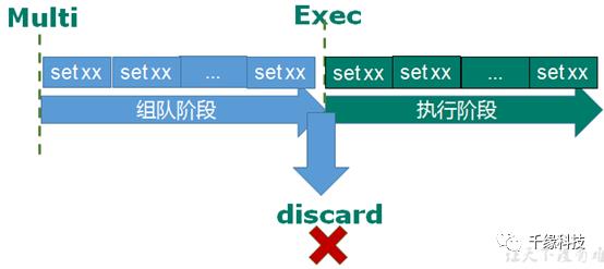 Redis6 系列七 事务&锁机制&秒杀