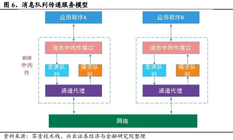 收藏：一文解读中间件技术