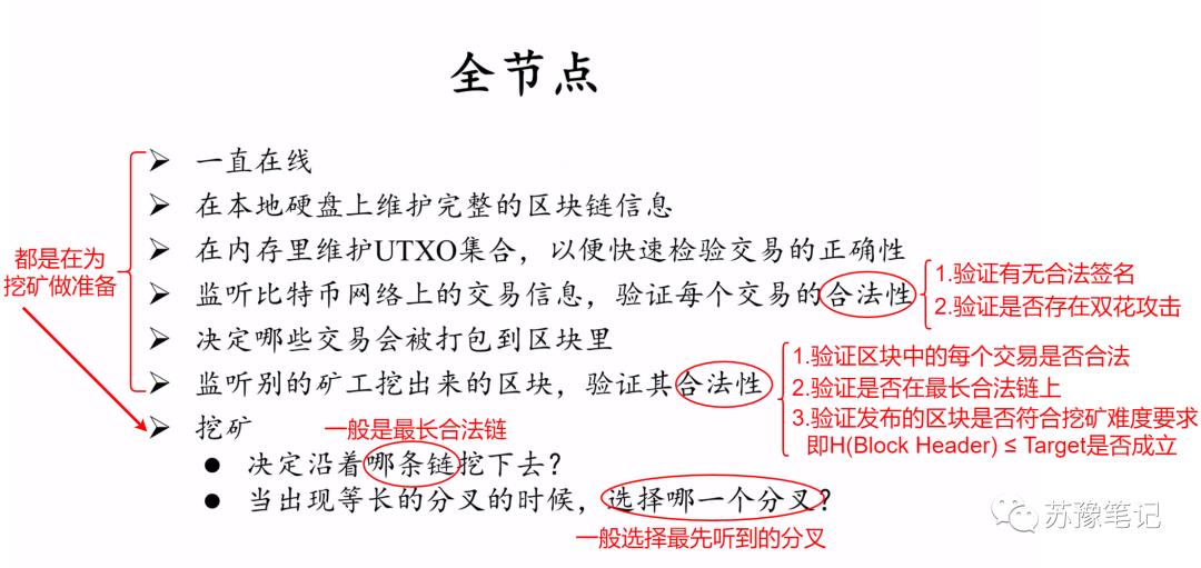 【区块链】比特币挖矿及难度调整