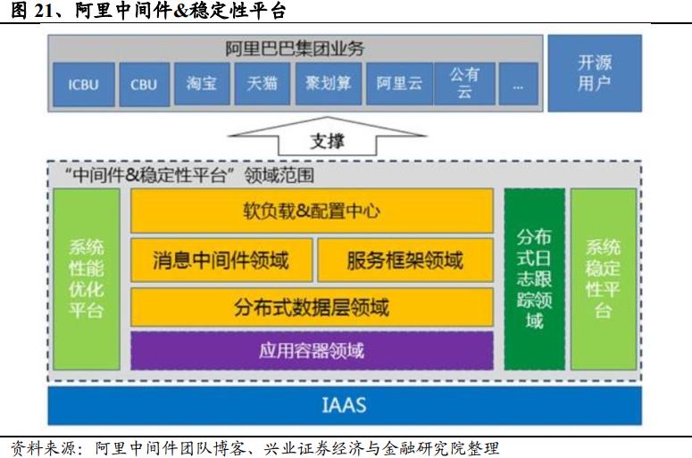 收藏：一文解读中间件技术