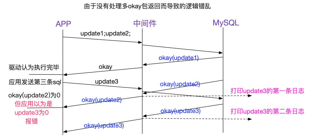 解Bug之路-中间件"SQL重复执行"