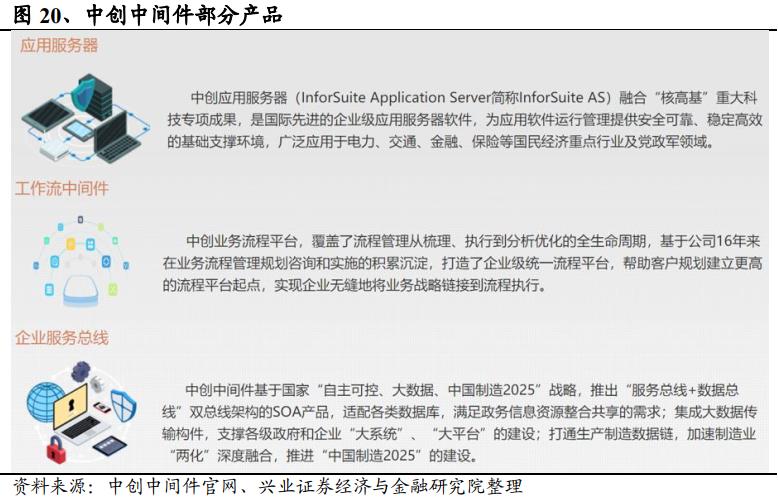 收藏：一文解读中间件技术