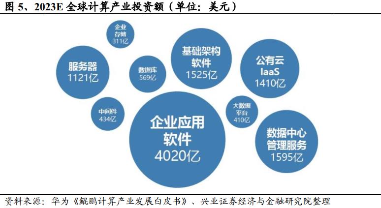 收藏：一文解读中间件技术