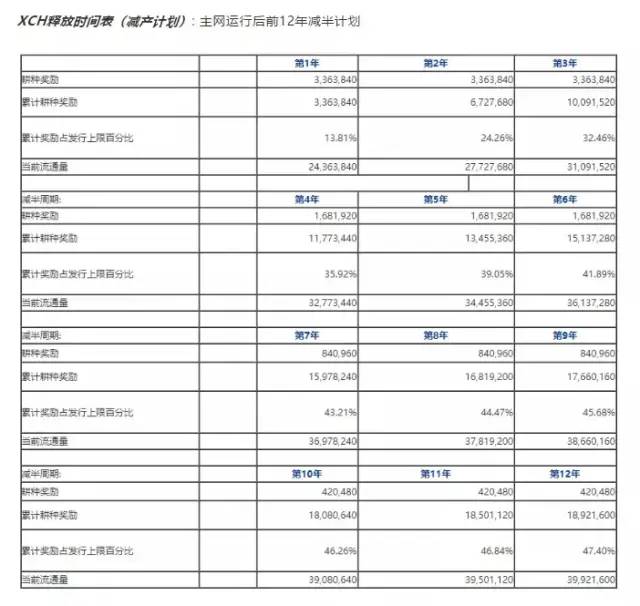 比特币创始人中本聪黯然离场，却造就了中国不计其数的百万富豪！