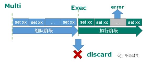 Redis6 系列七 事务&锁机制&秒杀