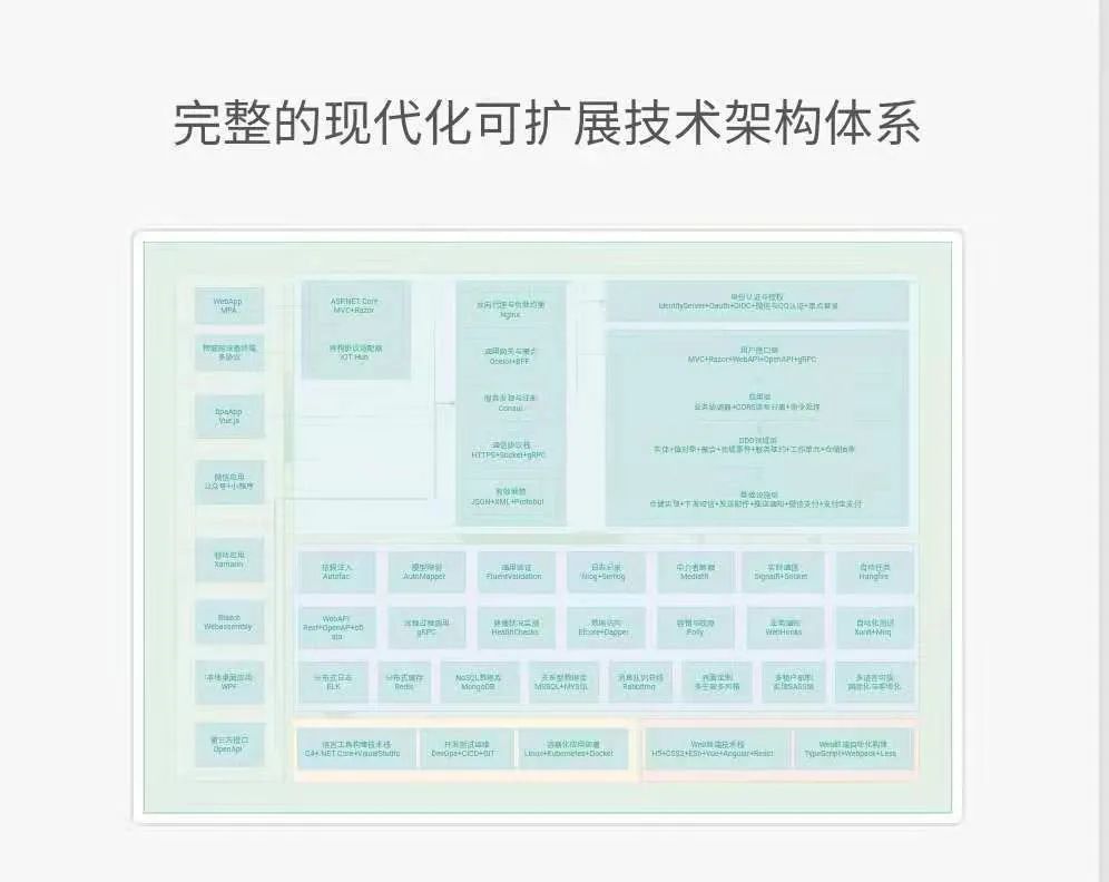 解决方案与项目（开发工具使用技巧视频教程）