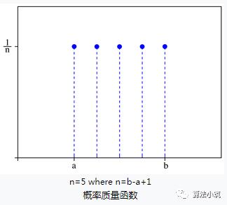 线性时间排序算法-桶排序