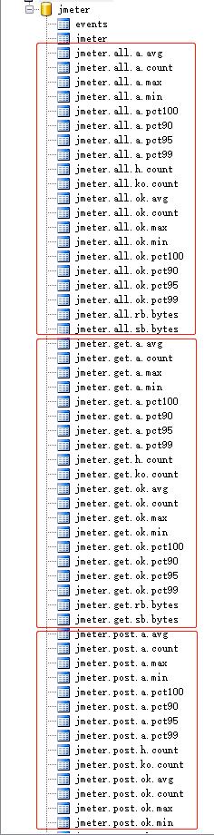 Centos7.X 搭建Grafana+Jmeter+Influxdb 性能实时监控平台，