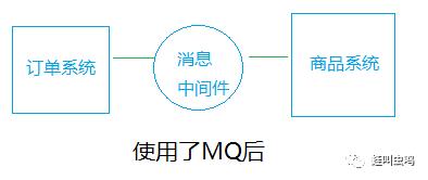 消息中间件之RabbitMQ