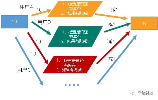 Redis6 系列七 事务&锁机制&秒杀