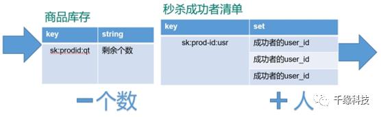 Redis6 系列七 事务&锁机制&秒杀