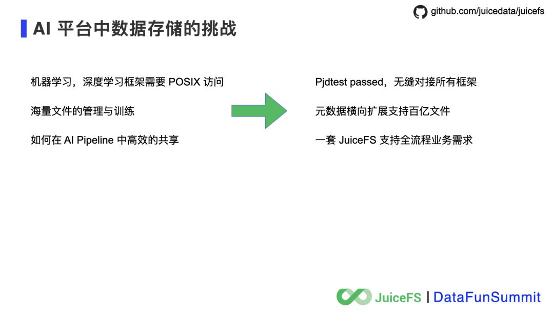 JuiceFS：云原生时代的分布式文件系统