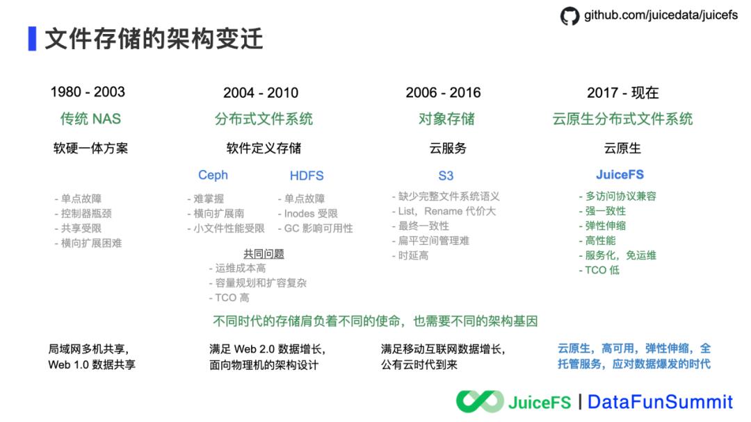 JuiceFS：云原生时代的分布式文件系统