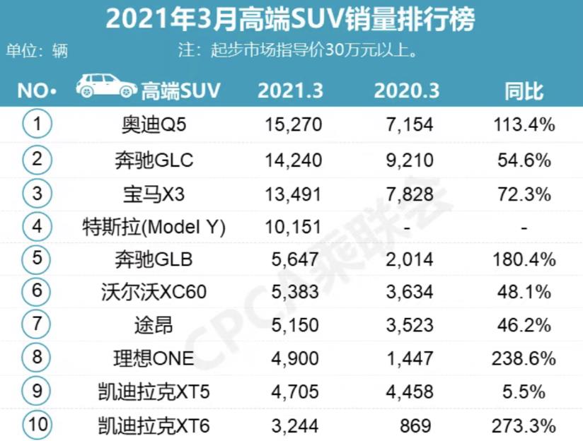 特斯拉盈利全靠比特币？