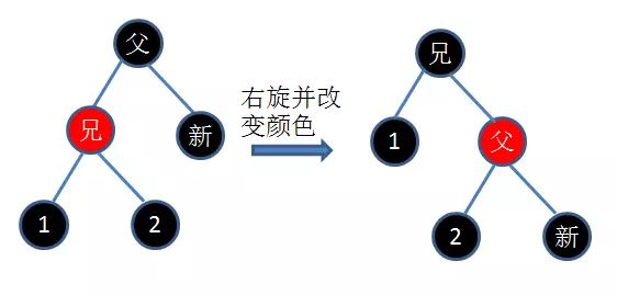 JAVA：红黑树详解