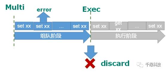 Redis6 系列七 事务&锁机制&秒杀