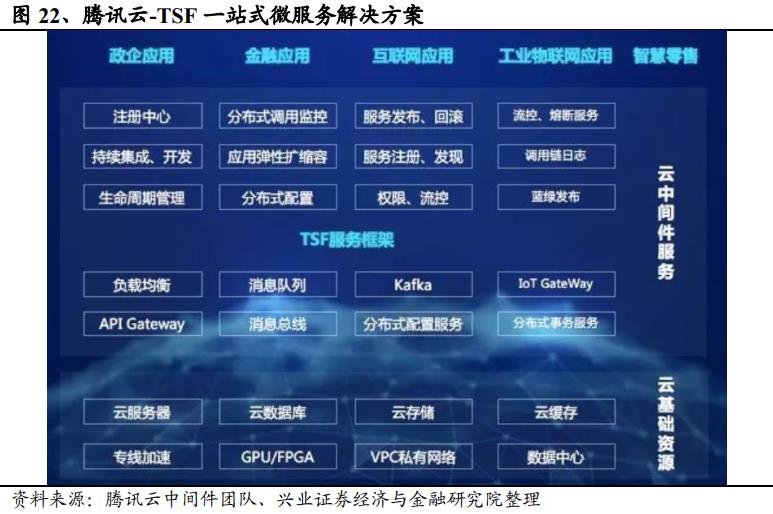 收藏：一文解读中间件技术