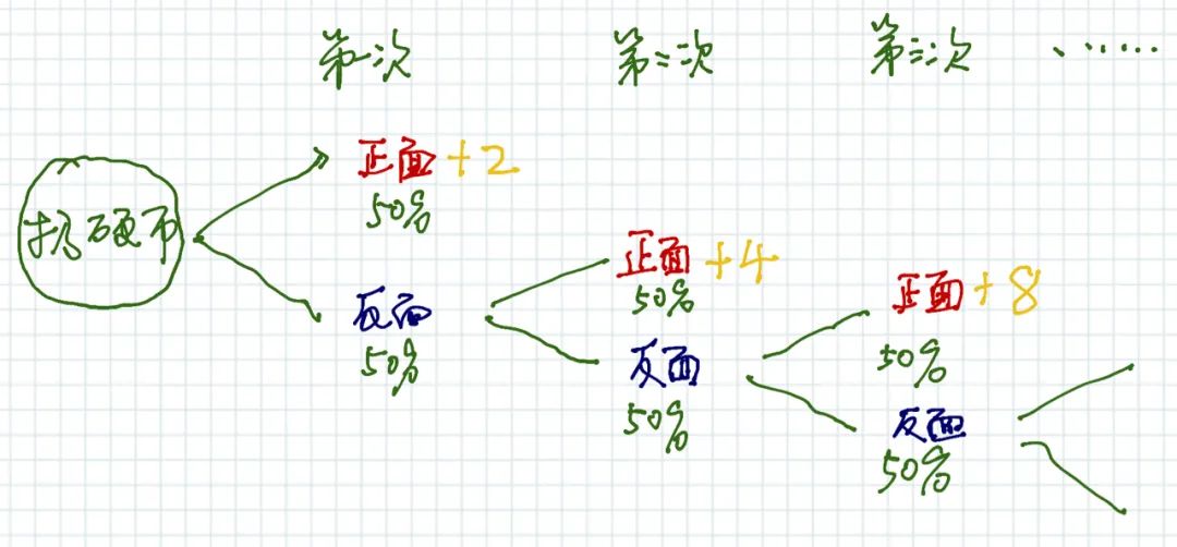 关于茅台、比特币、特斯拉