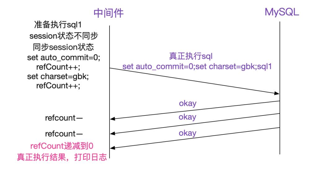 解Bug之路-中间件"SQL重复执行"