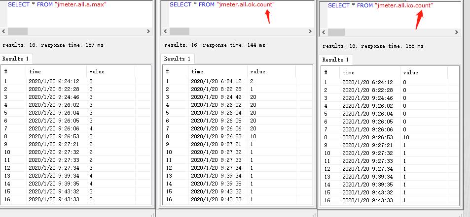 Centos7.X 搭建Grafana+Jmeter+Influxdb 性能实时监控平台，