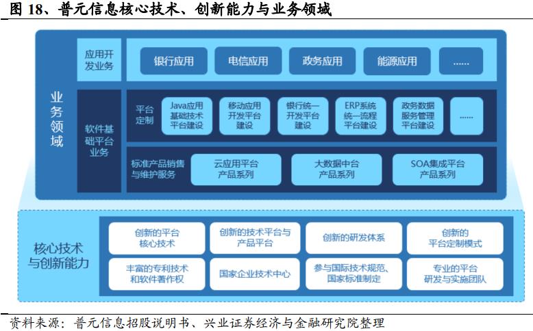 收藏：一文解读中间件技术