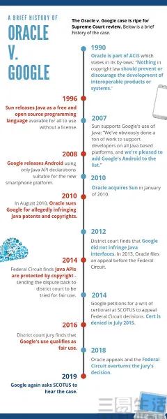 世纪诉讼迎来终局，Android终于“洗白”了自己