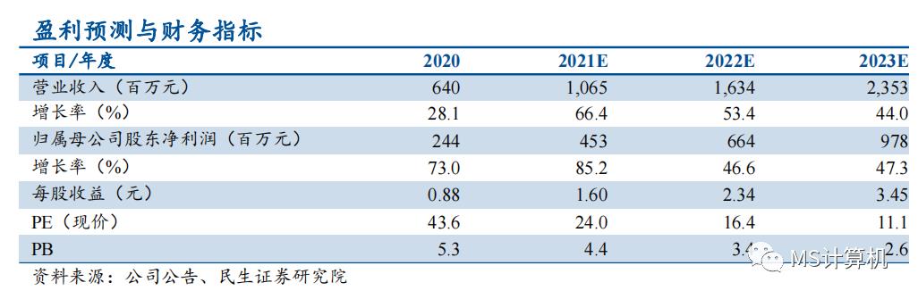 【民生计算机】东方通2020年报点评：中间件业务实现突破，研发投入翻倍增长