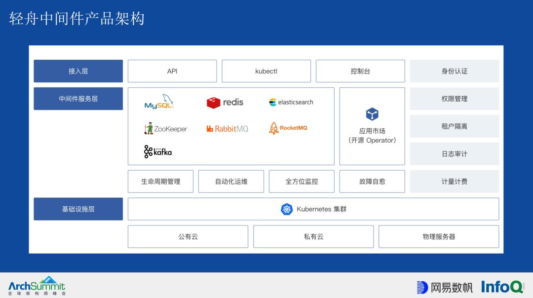 基础中间件：请遗忘KVM，恣意享受K8s Operator的生命力