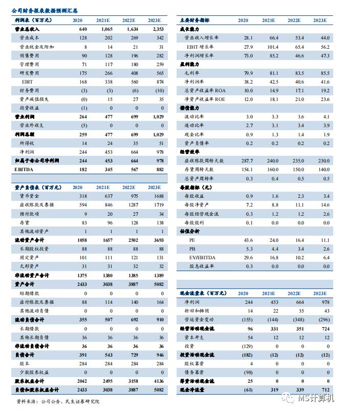 【民生计算机】东方通2020年报点评：中间件业务实现突破，研发投入翻倍增长