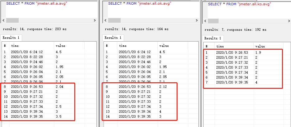 Centos7.X 搭建Grafana+Jmeter+Influxdb 性能实时监控平台，