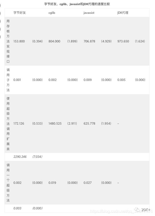 ​闷棍暴打面试官 JDK源码系列 (一) 打破 lambda 问到底 !