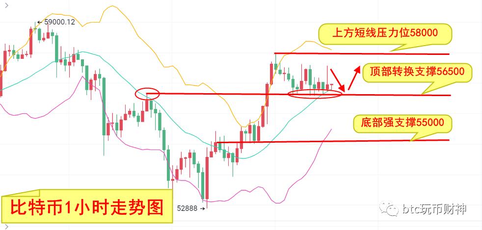 钱楚基-5.6以太坊的前景出乎意料，比特币的表现让人担忧！