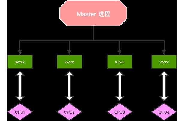 万字总结，带你全面系统的认识 Nginx