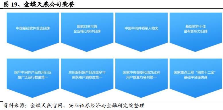 收藏：一文解读中间件技术