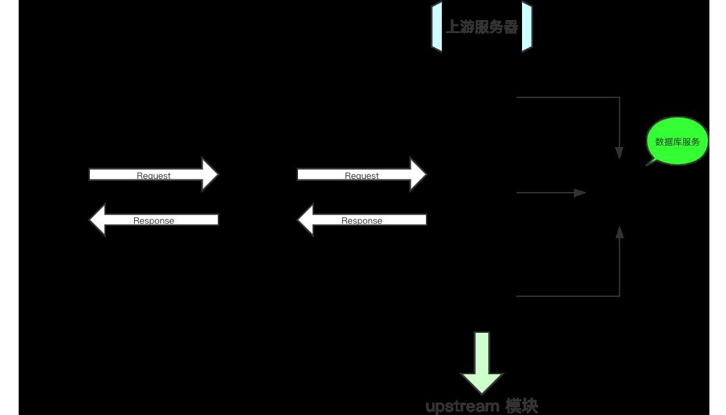 万字总结，带你全面系统的认识 Nginx